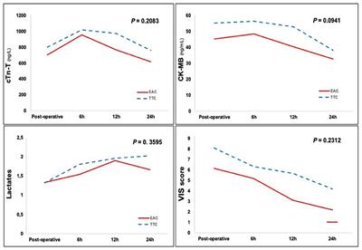 Endo-Aortic vs. Trans-Thoracic Clamping in Right Mini-Thoracotomy Mitral Valve Surgery: Outcome on Myocardial Protection